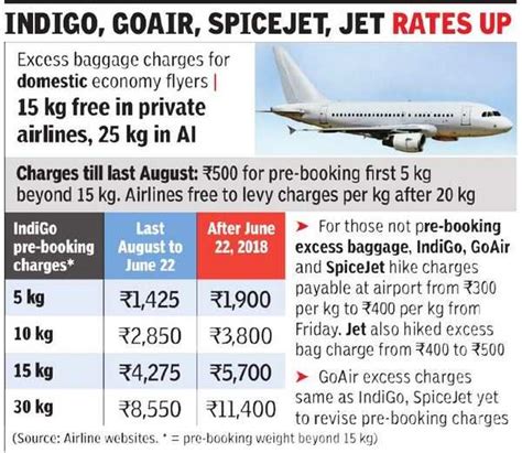 indigo airlines excess baggage fees.